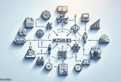 Was bedeutet Hizgullmes? Eine einfache Erklärung!